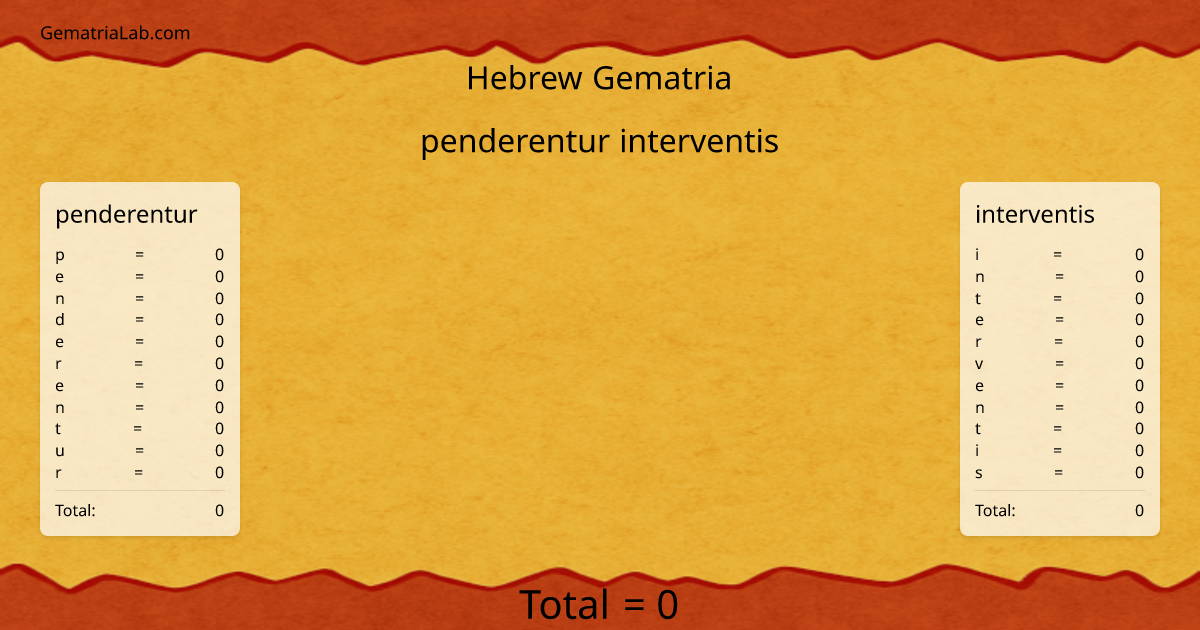 penderentur interventis in hebrew Gematria